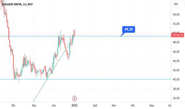 2 Ocak 2025 - Bahkm - Hisse Yorum ve Teknik Analiz - BAHADIR KIMYA