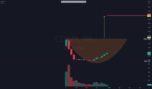 1Ocak 2, 2025 12:25 - CEMZY - Hisse Yorum ve Teknik Analiz - CEM ZEYTIN