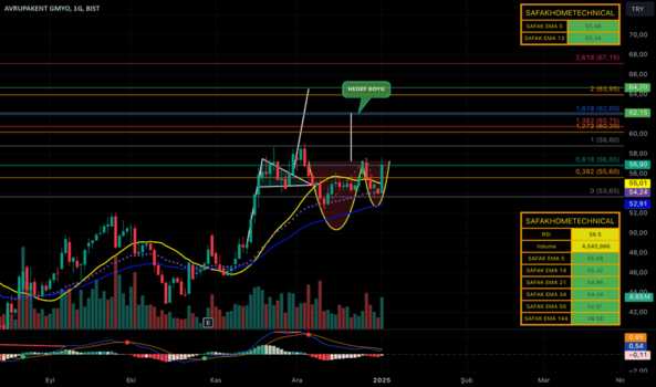 1Ocak 2, 2025 22:05 - AVPGY - Hisse Yorum ve Teknik Analiz - AVRUPAKENT GMYO