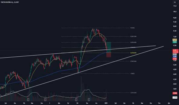 1Ocak 3, 2025 13:23 - TKFEN - Hisse Yorum ve Teknik Analiz - TEKFEN HOLDING