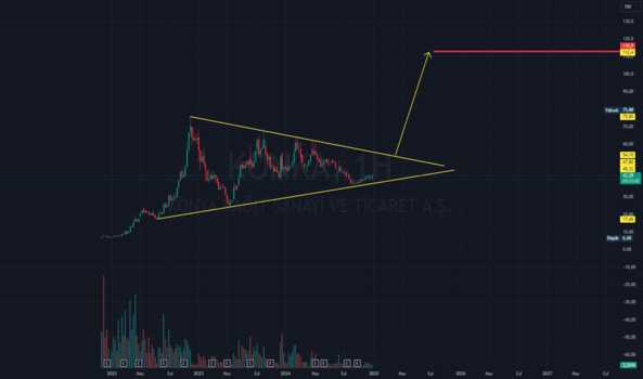 1Ocak 3, 2025 14:56 - KONKA - Hisse Yorum ve Teknik Analiz - KONYA KAGIT