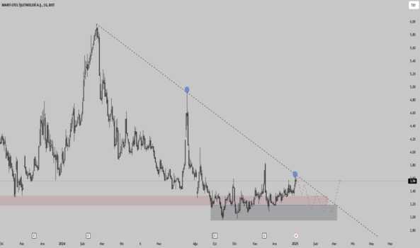 1Ocak 5, 2025 05:48 - MARTI - Hisse Yorum ve Teknik Analiz - MARTI OTEL