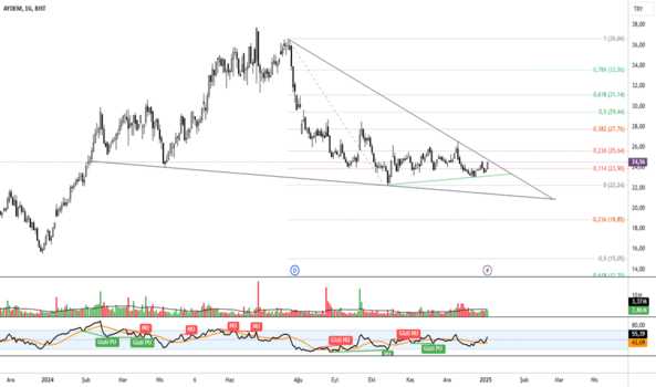 1Ocak 5, 2025 09:27 - AYDEM - Hisse Yorum ve Teknik Analiz - AYDEM ENERJI
