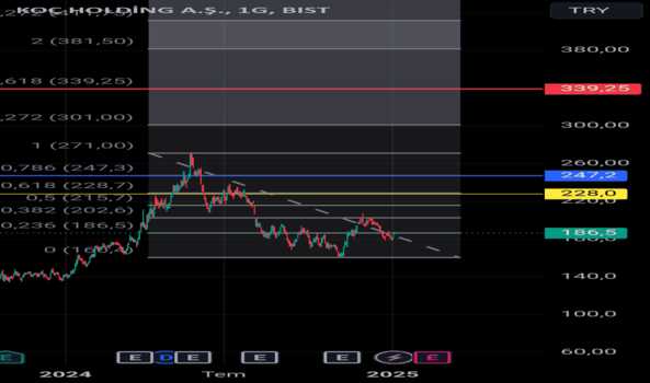 5 Ocak 2025 - #KCHOL - KOÇ HOLDİNG EĞİTİM - KOC HOLDING