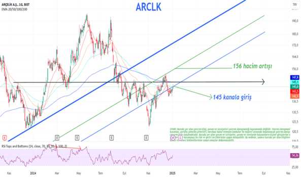 1Ocak 5, 2025 13:20 - ARCLK - Hisse Yorum ve Teknik Analiz - ARCELIK