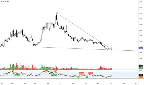 5 Ocak 2025 - BLCYT//GUNLUK - BILICI YATIRIM