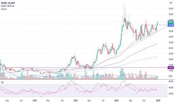 5 Ocak 2025 - dgate 44,50 üzeri al - DATAGATE BILGISAYAR