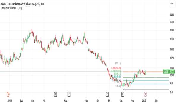 6 Ocak 2025 - #karel (Karel hissesi) Teknik Analiz ve Yorumlar - KAREL ELEKTRONIK