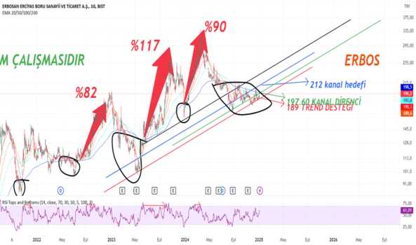 1Ocak 6, 2025 20:10 - ERBOS - Hisse Yorum ve Teknik Analiz - ERBOSAN