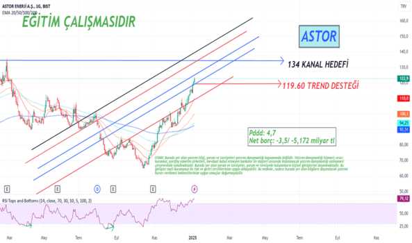 6 Ocak 2025 - astor teknik ve takas analizi - ASTOR ENERJI