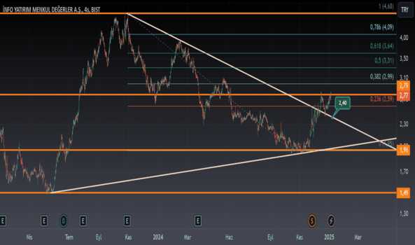 1Ocak 6, 2025 22:38 - INFO - Hisse Yorum ve Teknik Analiz - INFO YATIRIM