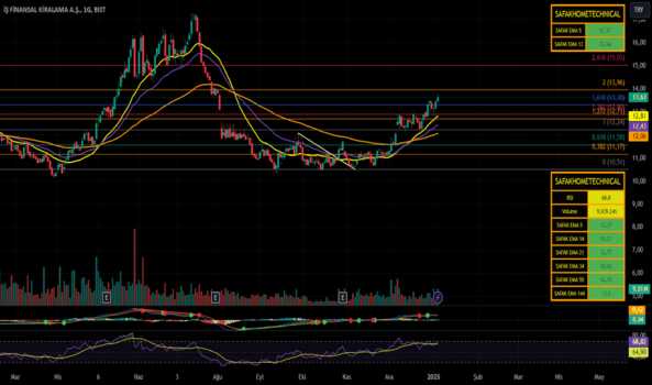 1Ocak 6, 2025 22:36 - ISFIN - Hisse Yorum ve Teknik Analiz - IS FIN.KIR.