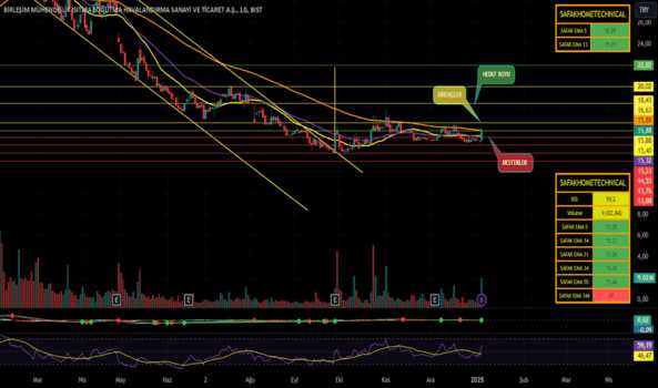 1Ocak 6, 2025 22:27 - BRLSM - Hisse Yorum ve Teknik Analiz - BIRLESIM MUHENDISLIK