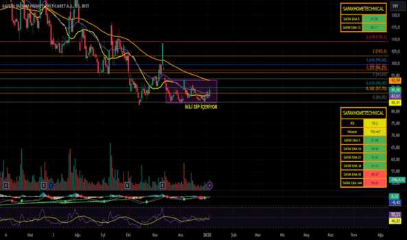 1Ocak 6, 2025 22:22 - KFEIN - Hisse Yorum ve Teknik Analiz - KAFEIN YAZILIM