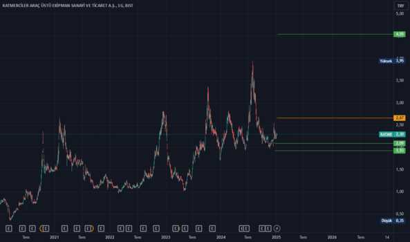 6 Ocak 2025 - KATMR - Hisse Yorum ve Teknik Analiz - KATMERCILER EKIPMAN