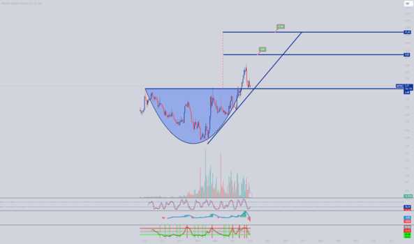 6 Ocak 2025 - AKYHO - Hisse Yorum ve Teknik Analiz - AKDENIZ YATIRIM HOLDING