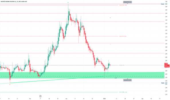 1Ocak 7, 2025 14:20 - AKYHO - Hisse Yorum ve Teknik Analiz - AKDENIZ YATIRIM HOLDING