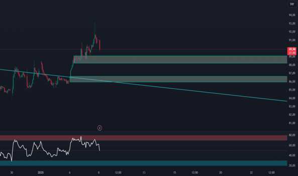 1Ocak 8, 2025 10:24 - KFEIN - Hisse Yorum ve Teknik Analiz - KAFEIN YAZILIM