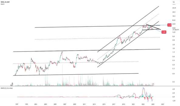 1Ocak 8, 2025 12:06 - YATAS - Hisse Yorum ve Teknik Analiz - YATAS