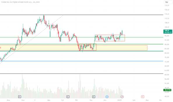 1Ocak 8, 2025 13:23 - TCELL - Hisse Yorum ve Teknik Analiz - TURKCELL