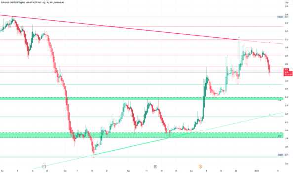 1Ocak 8, 2025 15:35 - EUREN - Hisse Yorum ve Teknik Analiz - EUROPEN ENDUSTRI