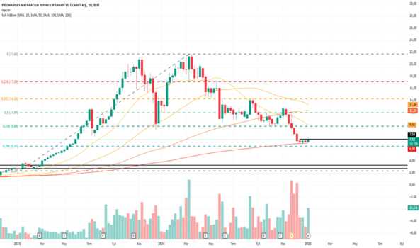 8 Ocak 2025 - PRZMA YÜKSELİŞE GEÇECEK Mİ? - PRIZMA PRESS MATBAACILIK
