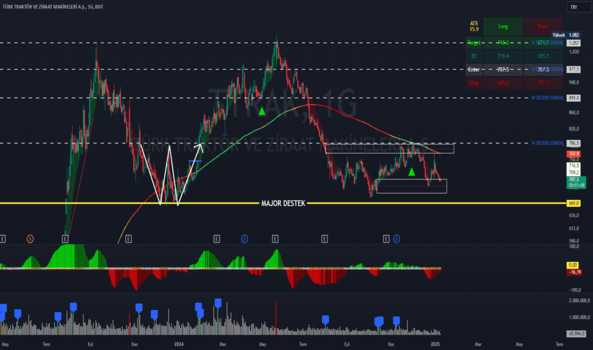 9 Ocak 2025 - TTRAK - Hisse Yorum ve Teknik Analiz - TURK TRAKTOR