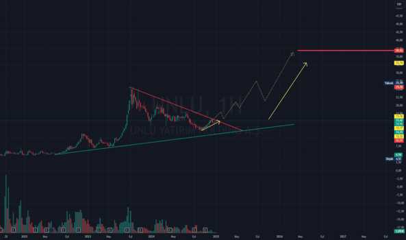 1Ocak 9, 2025 14:43 - UNLU - Hisse Yorum ve Teknik Analiz - UNLU YATIRIM HOLDING