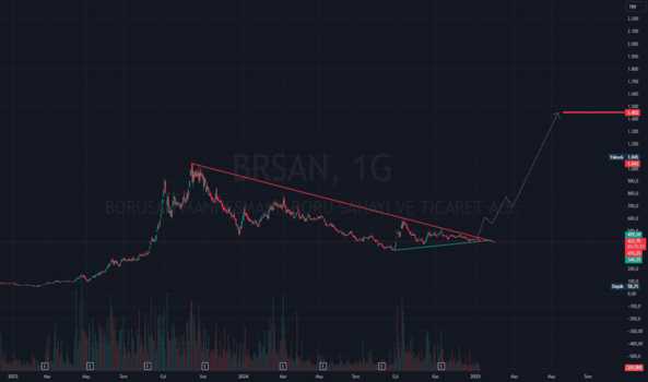 1Ocak 9, 2025 14:57 - BRSAN - Hisse Yorum ve Teknik Analiz - BORUSAN BORU SANAYI
