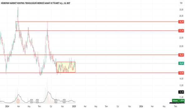 1Ocak 9, 2025 15:34 - HKTM - Hisse Yorum ve Teknik Analiz - HIDROPAR HAREKET KONTROL