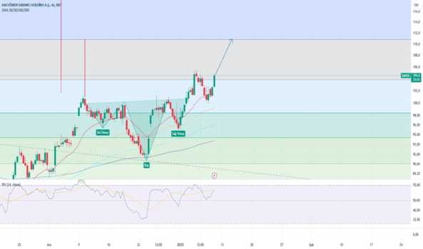 1Ocak 9, 2025 17:54 - SAHOL - Hisse Yorum ve Teknik Analiz - SABANCI HOLDING