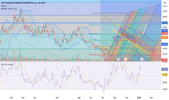 1Ocak 9, 2025 18:03 - YEOTK - Hisse Yorum ve Teknik Analiz - YEO TEKNOLOJI ENERJI