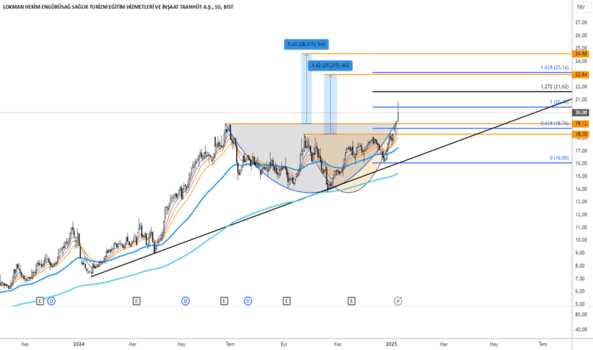 1Ocak 9, 2025 18:39 - LKMNH - Hisse Yorum ve Teknik Analiz - LOKMAN HEKIM SAGLIK
