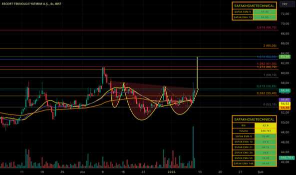 1Ocak 9, 2025 21:05 - ESCOM - Hisse Yorum ve Teknik Analiz - ESCORT TEKNOLOJI
