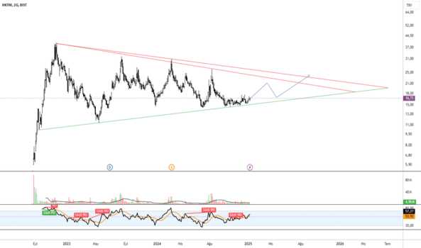 9 Ocak 2025 - HKTM//2G (Hktm hissesi) Teknik Analiz ve Yorumlar - HIDROPAR HAREKET KONTROL