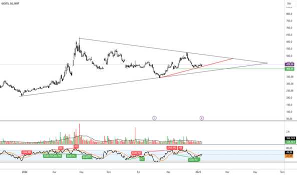 1Ocak 9, 2025 21:28 - GOLTS - Hisse Yorum ve Teknik Analiz - GOLTAS CIMENTO