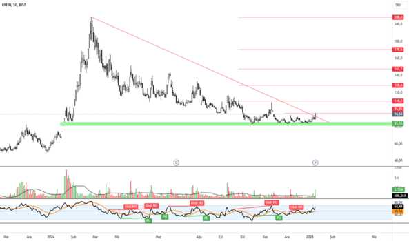 1Ocak 9, 2025 21:36 - KFEIN - Hisse Yorum ve Teknik Analiz - KAFEIN YAZILIM