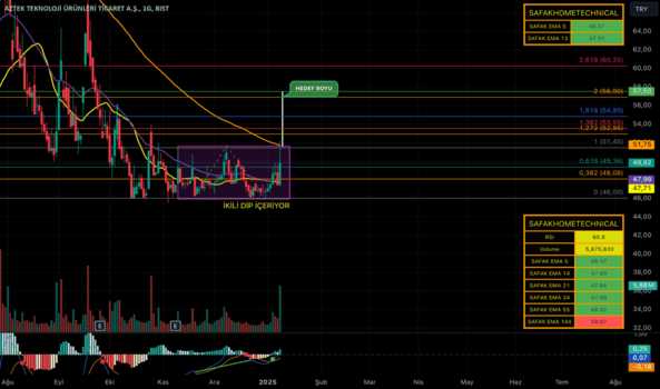 1Ocak 9, 2025 22:29 - AZTEK - Hisse Yorum ve Teknik Analiz - AZTEK TEKNOLOJI