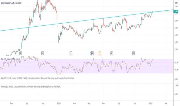 1Ocak 10, 2025 00:01 - SKBNK - Hisse Yorum ve Teknik Analiz - SEKERBANK