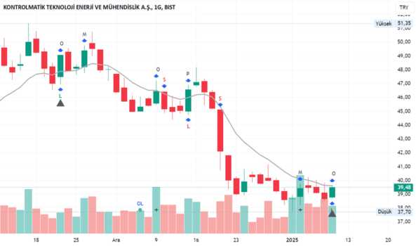9 Ocak 2025 - Kontr Teknik Analiz - KONTROLMATIK TEKNOLOJI