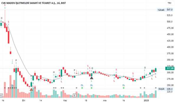 1Ocak 10, 2025 00:17 - CVKMD - Hisse Yorum ve Teknik Analiz - CVK MADEN