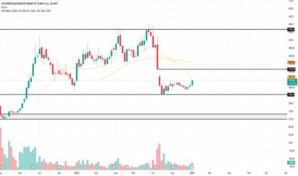 1Ocak 10, 2025 00:31 - CVKMD - Hisse Yorum ve Teknik Analiz - CVK MADEN