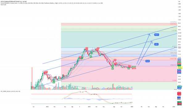 1Ocak 10, 2025 11:35 - AZTEK - Hisse Yorum ve Teknik Analiz - AZTEK TEKNOLOJI