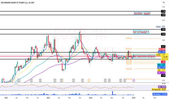 1Ocak 10, 2025 11:31 - EGSER - Hisse Yorum ve Teknik Analiz - EGE SERAMIK