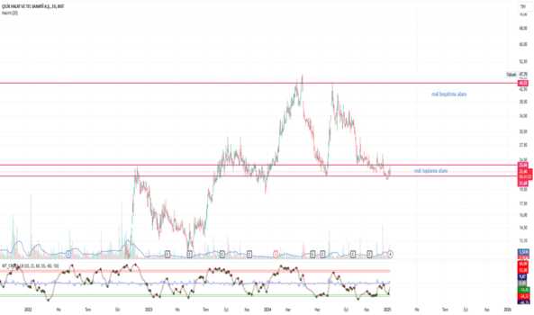 1Ocak 10, 2025 11:43 - CELHA - Hisse Yorum ve Teknik Analiz - CELIK HALAT