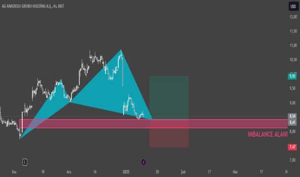 1Ocak 10, 2025 23:22 - AGHOL - Hisse Yorum ve Teknik Analiz - ANADOLU GRUBU HOLDING