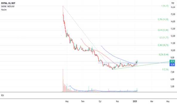 11 Ocak 2025 - entra 8,51 buy - IC ENTERRA YEN. ENERJI