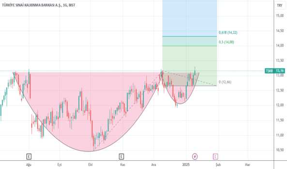 1Ocak 11, 2025 14:11 - TSKB - Hisse Yorum ve Teknik Analiz - T.S.K.B.