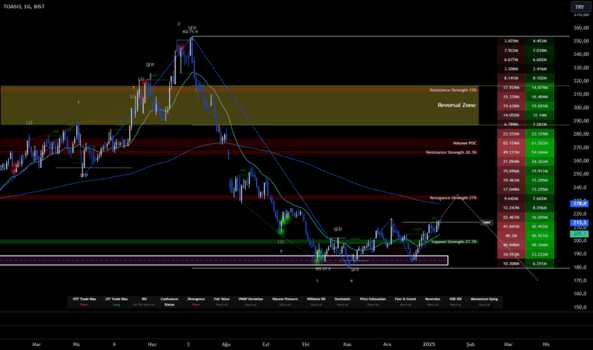 1Ocak 12, 2025 01:21 - TOASO - Hisse Yorum ve Teknik Analiz - TOFAS OTO. FAB.