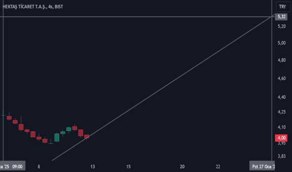 1Ocak 12, 2025 02:58 - HEKTS - Hisse Yorum ve Teknik Analiz - HEKTAS